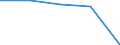 Insgesamt / Tagesklinkfälle (Gesamtzahl) / Anzahl / Männer / Alle Krankheiten (A00-Z99) ausschließlich V00-Y98 / Limousin