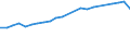 Insgesamt / Tagesklinkfälle (Gesamtzahl) / Anzahl / Insgesamt / Alle Krankheiten (A00-Z99) ausschließlich V00-Y98 / Belgien