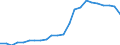Age class: Total / Health indicator: Day cases (total number) / Unit of measure: Number / Sex: Total / International Statistical Classification of Diseases and Related Health Problems (ICD-10): All causes of diseases (A00-Z99) excluding V00-Y98 / Geopolitical entity (reporting): Severozápad