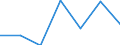 Age class: Total / Health indicator: Day cases (total number) / Unit of measure: Number / Sex: Total / International Statistical Classification of Diseases and Related Health Problems (ICD-10): All causes of diseases (A00-Z99) excluding V00-Y98 / Geopolitical entity (reporting): Spain