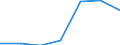 Age class: Total / Health indicator: Day cases (total number) / Unit of measure: Number / Sex: Total / International Statistical Classification of Diseases and Related Health Problems (ICD-10): All causes of diseases (A00-Z99) excluding V00-Y98 / Geopolitical entity (reporting): País Vasco