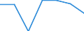 Age class: Total / Health indicator: Day cases (total number) / Unit of measure: Number / Sex: Total / International Statistical Classification of Diseases and Related Health Problems (ICD-10): All causes of diseases (A00-Z99) excluding V00-Y98 / Geopolitical entity (reporting): Illes Balears