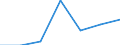 Age class: Total / Health indicator: Day cases (total number) / Unit of measure: Number / Sex: Total / International Statistical Classification of Diseases and Related Health Problems (ICD-10): All causes of diseases (A00-Z99) excluding V00-Y98 / Geopolitical entity (reporting): Canarias