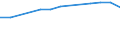 Insgesamt / Tagesklinkfälle (Gesamtzahl) / Anzahl / Insgesamt / Alle Krankheiten (A00-Z99) ausschließlich V00-Y98 / Prov. Antwerpen