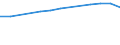 Insgesamt / Tagesklinkfälle (Gesamtzahl) / Anzahl / Insgesamt / Alle Krankheiten (A00-Z99) ausschließlich V00-Y98 / Prov. Limburg (BE)