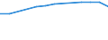 Insgesamt / Tagesklinkfälle (Gesamtzahl) / Anzahl / Insgesamt / Alle Krankheiten (A00-Z99) ausschließlich V00-Y98 / Prov. Vlaams-Brabant