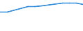 Insgesamt / Tagesklinkfälle (Gesamtzahl) / Anzahl / Insgesamt / Alle Krankheiten (A00-Z99) ausschließlich V00-Y98 / Prov. West-Vlaanderen