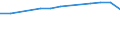 Insgesamt / Tagesklinkfälle (Gesamtzahl) / Anzahl / Insgesamt / Alle Krankheiten (A00-Z99) ausschließlich V00-Y98 / Prov. Hainaut