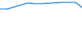 Insgesamt / Tagesklinkfälle (Gesamtzahl) / Anzahl / Insgesamt / Alle Krankheiten (A00-Z99) ausschließlich V00-Y98 / Prov. Liège