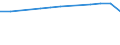 Insgesamt / Tagesklinkfälle (Gesamtzahl) / Anzahl / Insgesamt / Alle Krankheiten (A00-Z99) ausschließlich V00-Y98 / Prov. Luxembourg (BE)