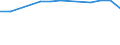 Insgesamt / Tagesklinkfälle (Gesamtzahl) / Anzahl / Insgesamt / Alle Krankheiten (A00-Z99) ausschließlich V00-Y98 / Prov. Namur