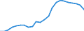 Total / Day cases (total number) / Number / Total / All causes of diseases (A00-Z99) excluding V00-Y98 / Strední Cechy