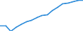 Total / Day cases (total number) / Number / Total / All causes of diseases (A00-Z99) excluding V00-Y98 / Denmark