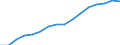 Total / Day cases (total number) / Number / Total / All causes of diseases (A00-Z99) excluding V00-Y98 / Hovedstaden