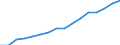 Insgesamt / Tagesklinkfälle (Gesamtzahl) / Anzahl / Insgesamt / Alle Krankheiten (A00-Z99) ausschließlich V00-Y98 / Sjælland