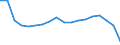 Insgesamt / Tagesklinkfälle (Gesamtzahl) / Anzahl / Insgesamt / Alle Krankheiten (A00-Z99) ausschließlich V00-Y98 / Baden-Württemberg