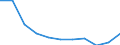 Total / Day cases (total number) / Number / Total / All causes of diseases (A00-Z99) excluding V00-Y98 / Berlin