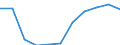 Insgesamt / Tagesklinkfälle (Gesamtzahl) / Anzahl / Insgesamt / Alle Krankheiten (A00-Z99) ausschließlich V00-Y98 / Bremen