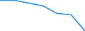 Total / Day cases (total number) / Number / Total / All causes of diseases (A00-Z99) excluding V00-Y98 / Hamburg