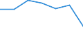 Insgesamt / Tagesklinkfälle (Gesamtzahl) / Anzahl / Insgesamt / Alle Krankheiten (A00-Z99) ausschließlich V00-Y98 / Mecklenburg-Vorpommern