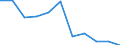 Insgesamt / Tagesklinkfälle (Gesamtzahl) / Anzahl / Insgesamt / Alle Krankheiten (A00-Z99) ausschließlich V00-Y98 / Sachsen-Anhalt