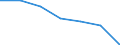 Insgesamt / Tagesklinkfälle (Gesamtzahl) / Anzahl / Insgesamt / Alle Krankheiten (A00-Z99) ausschließlich V00-Y98 / Thüringen