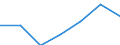 Total / Day cases (total number) / Number / Total / All causes of diseases (A00-Z99) excluding V00-Y98 / Principado de Asturias