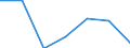 Insgesamt / Tagesklinkfälle (Gesamtzahl) / Anzahl / Insgesamt / Alle Krankheiten (A00-Z99) ausschließlich V00-Y98 / Castilla y León