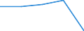 Insgesamt / Tagesklinkfälle (Gesamtzahl) / Anzahl / Insgesamt / Alle Krankheiten (A00-Z99) ausschließlich V00-Y98 / Picardie