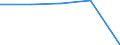 Insgesamt / Tagesklinkfälle (Gesamtzahl) / Anzahl / Insgesamt / Alle Krankheiten (A00-Z99) ausschließlich V00-Y98 / Alsace