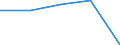 Insgesamt / Tagesklinkfälle (Gesamtzahl) / Anzahl / Insgesamt / Alle Krankheiten (A00-Z99) ausschließlich V00-Y98 / Champagne-Ardenne