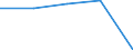 Insgesamt / Tagesklinkfälle (Gesamtzahl) / Anzahl / Insgesamt / Alle Krankheiten (A00-Z99) ausschließlich V00-Y98 / Pays-de-la-Loire