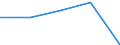 Insgesamt / Tagesklinkfälle (Gesamtzahl) / Anzahl / Insgesamt / Alle Krankheiten (A00-Z99) ausschließlich V00-Y98 / Aquitaine