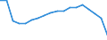 Age class: Total / Health indicator: Day cases (total number) / Unit of measure: Per hundred thousand inhabitants / Sex: Total / International Statistical Classification of Diseases and Related Health Problems (ICD-10): All causes of diseases (A00-Z99) excluding V00-Y98 / Geopolitical entity (reporting): Germany