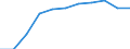 Age class: Total / Health indicator: Day cases (total number) / Unit of measure: Per hundred thousand inhabitants / Sex: Total / International Statistical Classification of Diseases and Related Health Problems (ICD-10): All causes of diseases (A00-Z99) excluding V00-Y98 / Geopolitical entity (reporting): Malta