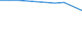 Age class: Total / Health indicator: Day cases (total number) / Unit of measure: Per hundred thousand inhabitants / Sex: Total / International Statistical Classification of Diseases and Related Health Problems (ICD-10): All causes of diseases (A00-Z99) excluding V00-Y98 / Geopolitical entity (reporting): Finland