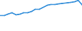 Age class: Total / Health indicator: Day cases (total number) / Unit of measure: Per hundred thousand inhabitants / Sex: Total / International Statistical Classification of Diseases and Related Health Problems (ICD-10): All causes of diseases (A00-Z99) excluding V00-Y98 and Z38 / Geopolitical entity (reporting): Belgium