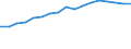 Age class: Total / Health indicator: Day cases (total number) / Unit of measure: Per hundred thousand inhabitants / Sex: Total / International Statistical Classification of Diseases and Related Health Problems (ICD-10): Certain infectious and parasitic diseases (A00-B99) / Geopolitical entity (reporting): Denmark