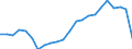 Age class: Total / Health indicator: Day cases (total number) / Unit of measure: Per hundred thousand inhabitants / Sex: Total / International Statistical Classification of Diseases and Related Health Problems (ICD-10): Certain infectious and parasitic diseases (A00-B99) / Geopolitical entity (reporting): Germany