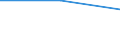 Age class: Total / Health indicator: Day cases (total number) / Unit of measure: Per hundred thousand inhabitants / Sex: Total / International Statistical Classification of Diseases and Related Health Problems (ICD-10): Certain infectious and parasitic diseases (A00-B99) / Geopolitical entity (reporting): Greece