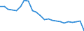 Age class: Total / Health indicator: Day cases (total number) / Unit of measure: Per hundred thousand inhabitants / Sex: Total / International Statistical Classification of Diseases and Related Health Problems (ICD-10): Certain infectious and parasitic diseases (A00-B99) / Geopolitical entity (reporting): France