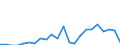 Age class: Total / Health indicator: Day cases (total number) / Unit of measure: Per hundred thousand inhabitants / Sex: Total / International Statistical Classification of Diseases and Related Health Problems (ICD-10): Certain infectious and parasitic diseases (A00-B99) / Geopolitical entity (reporting): Cyprus