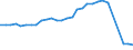 Age class: Total / Health indicator: Day cases (total number) / Unit of measure: Per hundred thousand inhabitants / Sex: Total / International Statistical Classification of Diseases and Related Health Problems (ICD-10): Certain infectious and parasitic diseases (A00-B99) / Geopolitical entity (reporting): Portugal