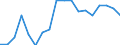 Age class: Total / Health indicator: Day cases (total number) / Unit of measure: Per hundred thousand inhabitants / Sex: Total / International Statistical Classification of Diseases and Related Health Problems (ICD-10): Certain infectious and parasitic diseases (A00-B99) / Geopolitical entity (reporting): Slovenia