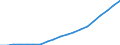 Insgesamt / Tagesklinkfälle (Gesamtzahl) / Pro hunderttausend Einwohner / Insgesamt / Alle Krankheiten (A00-Z99) ausschließlich V00-Y98 / Kroatien