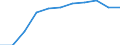 Insgesamt / Tagesklinkfälle (Gesamtzahl) / Pro hunderttausend Einwohner / Insgesamt / Alle Krankheiten (A00-Z99) ausschließlich V00-Y98 / Malta