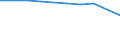 Insgesamt / Tagesklinkfälle (Gesamtzahl) / Pro hunderttausend Einwohner / Insgesamt / Alle Krankheiten (A00-Z99) ausschließlich V00-Y98 / Finnland