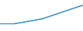 Total / Day cases (total number) / Per hundred thousand inhabitants / Total / All causes of diseases (A00-Z99) excluding V00-Y98 / Serbia