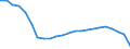 Insgesamt / Tagesklinkfälle (Gesamtzahl) / Pro hunderttausend Einwohner / Insgesamt / Alle Krankheiten (A00-Z99) ausschließlich V00-Y98 und Z38 / Deutschland