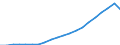 Insgesamt / Tagesklinkfälle (Gesamtzahl) / Pro hunderttausend Einwohner / Insgesamt / Alle Krankheiten (A00-Z99) ausschließlich V00-Y98 und Z38 / Kroatien